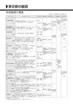 各種団体別、都道府県別情報