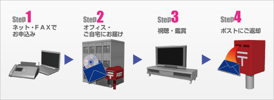 お申込、ご返却の流れ
