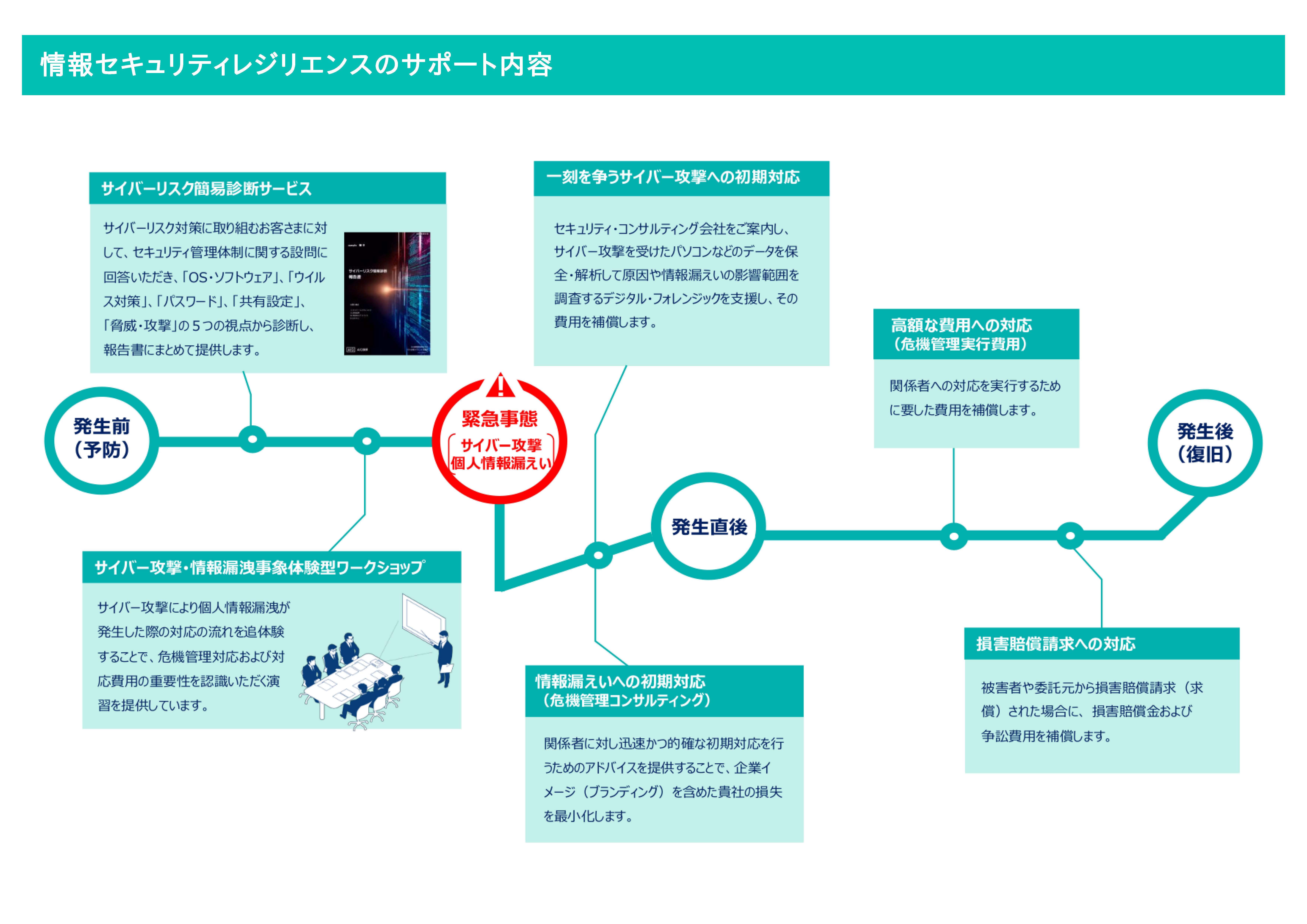 サイバーセキュリティ