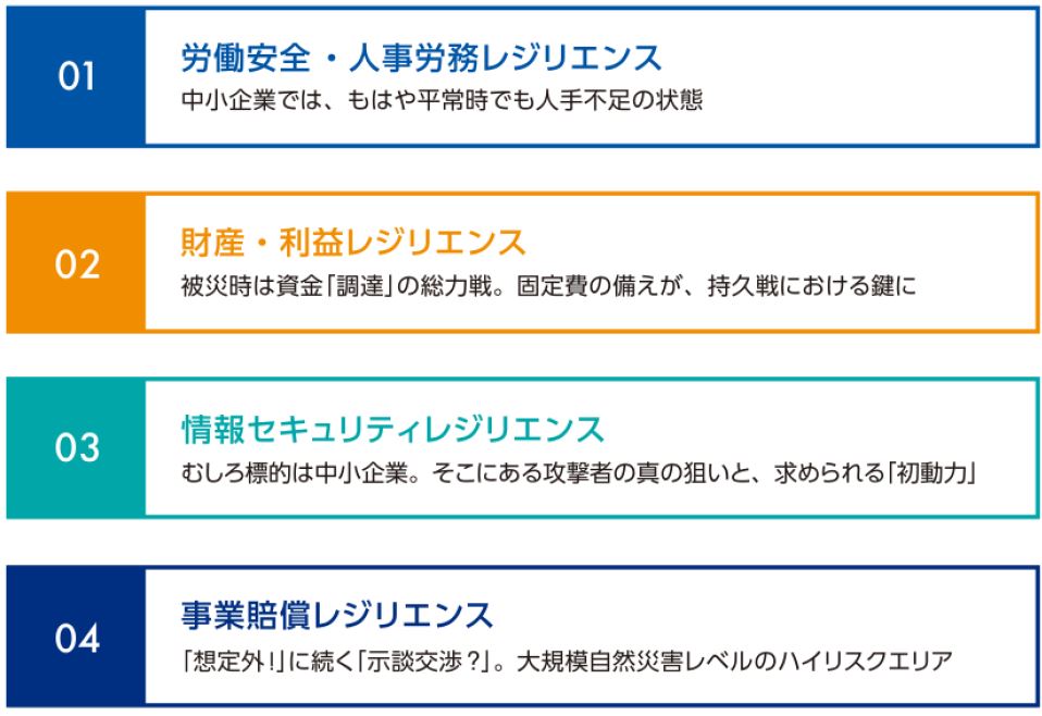 4つのコアレジリエンス