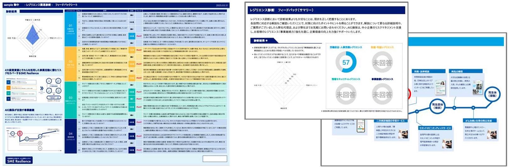 レジリエンス診断のフィードバックシートのサンプル